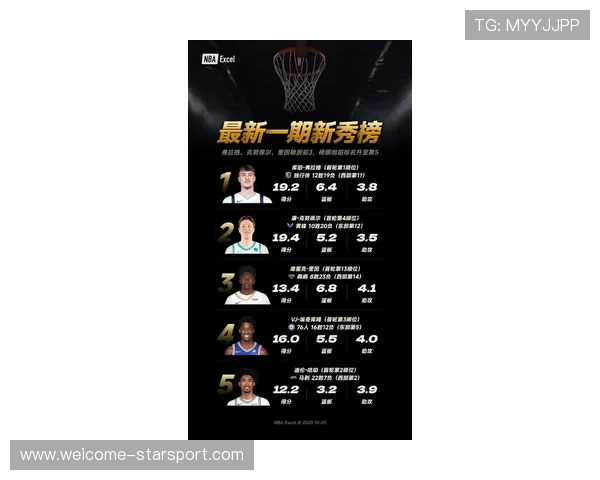 季后赛新纪录：最令人惊艳的表现！，季后赛各项数据排名
