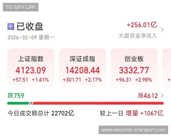 焦点回顾：AI复苏+创业板四连涨，宁王重登市值榜首
