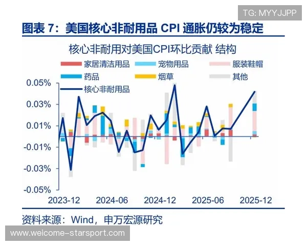通胀不突破，美指空头趋势仍强 — ATFX 视点，通胀 美元指数